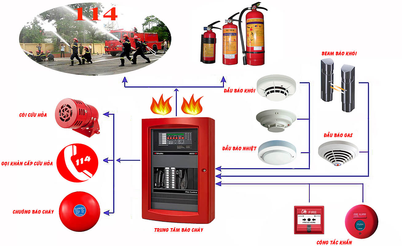 Chất lượng và độ bền quyết định giá trị của một thiết bị báo cháy thông minh