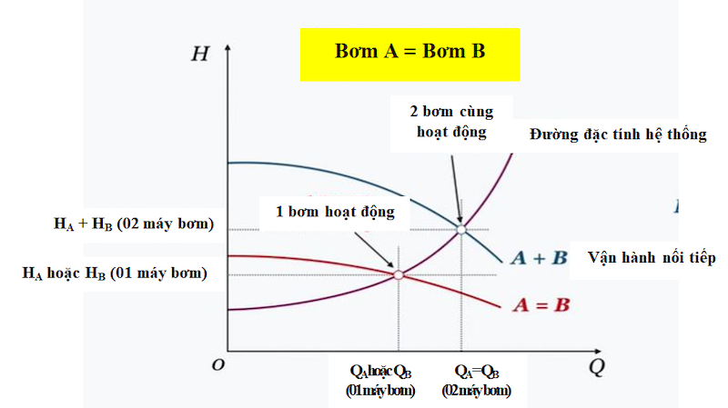 Hướng dẫn thiết kế, lắp đặt hệ thống bơm chữa cháy nối tiếp và hệ thống bơm chữa cháy song song