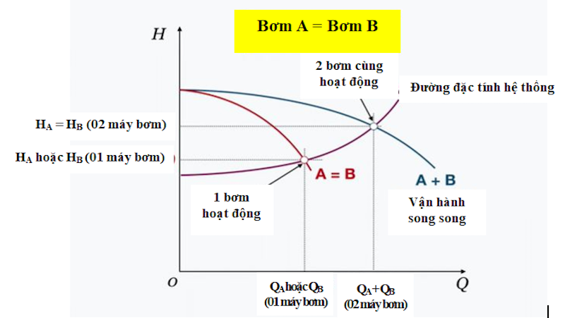 Hướng dẫn thiết kế, lắp đặt hệ thống bơm chữa cháy nối tiếp và hệ thống bơm chữa cháy song song