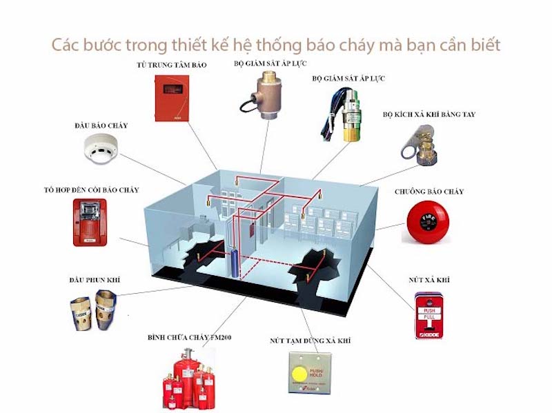 Lắp đặt hệ thống pccc tại tphcm giá tốt ở đâu?