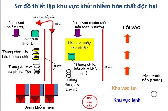 Phúc Đại An chỉ ra vấn đề quan trọng cần lưu ý trong quá trình chữa cháy cơ sở hóa chất