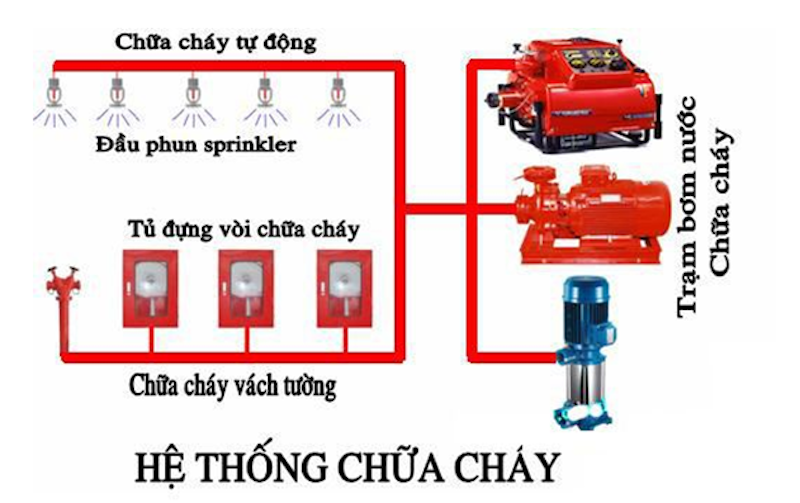 Phúc Đại An - Đơn vị chuyên nhận thiết kế phòng cháy chữa cháy