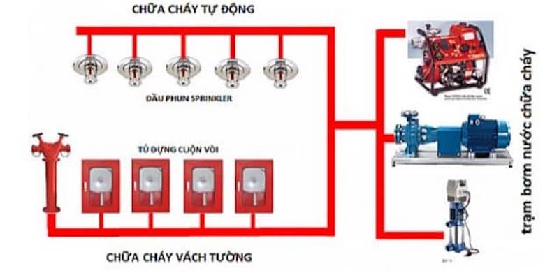 Sửa chữa hệ thống báo cháy chuyên nghiệp tại Phúc Đại An